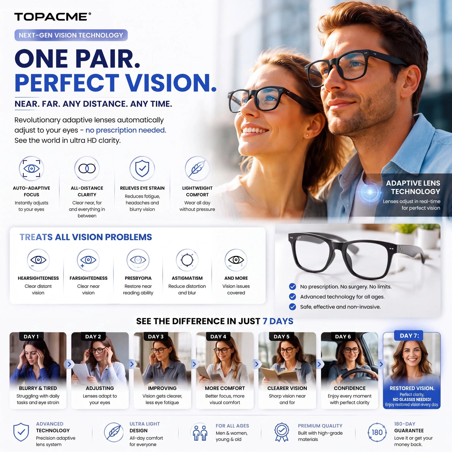 TOPACME® TotalView Smart Glasses – Every Distance, Every Environment