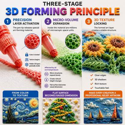 Save 50% by ordering today丨Topacme® 3D Relief Art Pen – Turn Flat Drawings Into Touchable 3D Art🪄